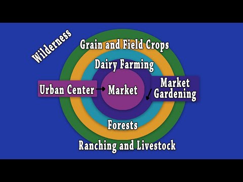 Von Thünen Model Of Agriculture #Shorts