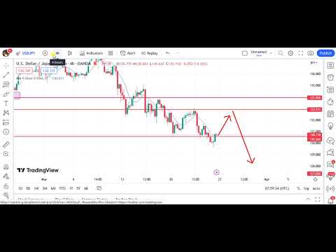 Weekly Forex Forecast Analysis 27/03/23 Pair EUR/USD, GBP/USD, USD/JPY,AUD/USD #eurusd #gbpusd #gold