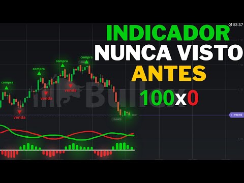 MACD Reversal Indicator for Binary Options