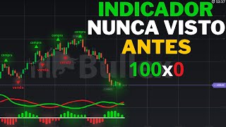 The Best Indicator for Binary Options in 2025