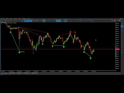 Video Trader Dynamic Index Pro Added Signal