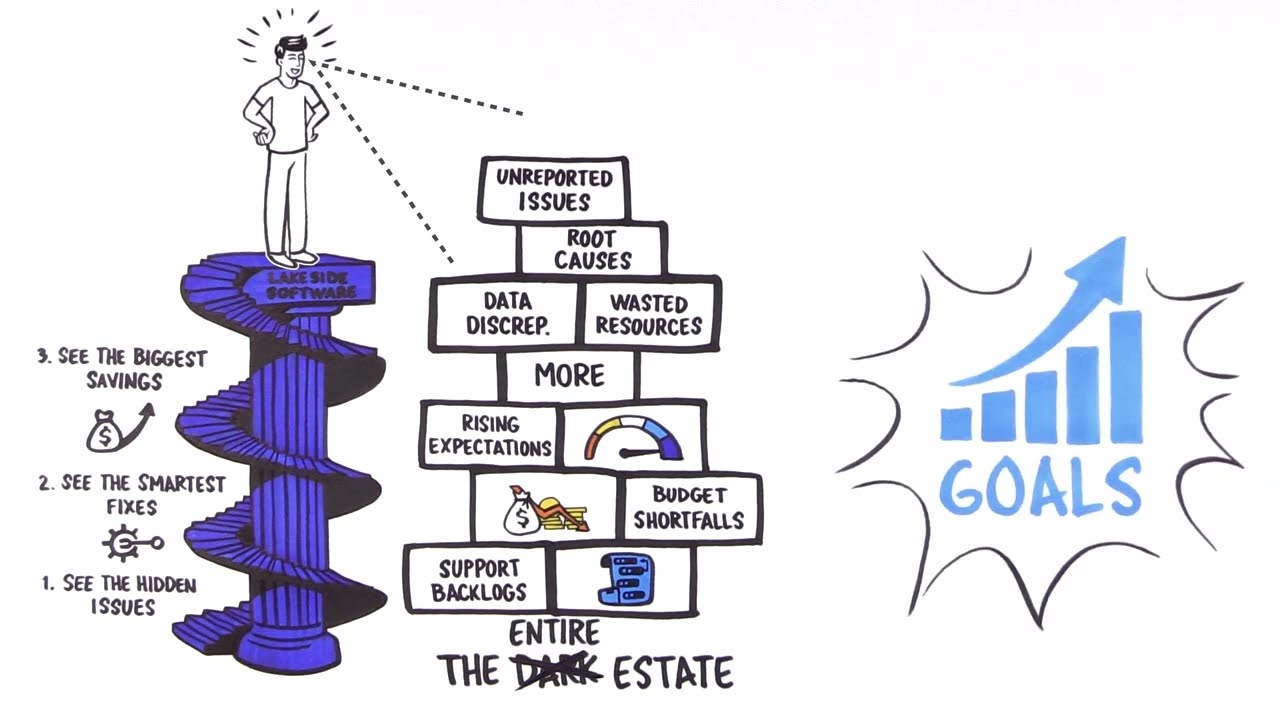 Lakeside Software Explainer Video