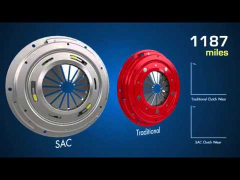 How does a Self Adjusting Clutch work. (3D Animation)