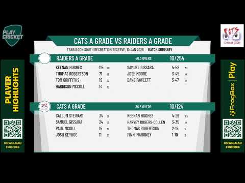 CATS A Grade v Raiders A Grade