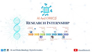 Introduction to the Practical Module | Overview of Hands on Session