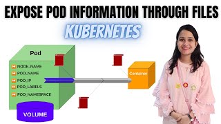 Environment Variables in Kubernetes Part 3: Exposing Pod Information to Containers Through Files