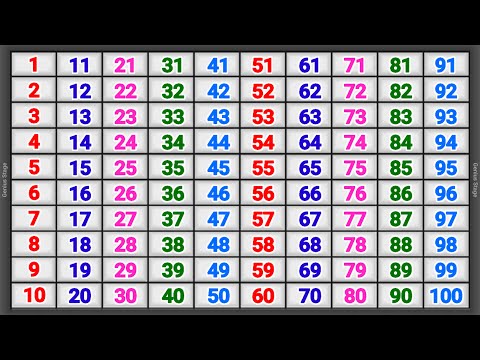 Kindergarten Learning Counting 1 2 3 4 5 6 7 8 9 10 | One Two Three Counting |Numbers One to Hundred