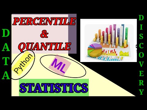 Percentile Quantile Python Practical Implementation Statistics