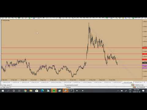 technical analysis for the usdcad and usdjpy(27-07-2020)part2