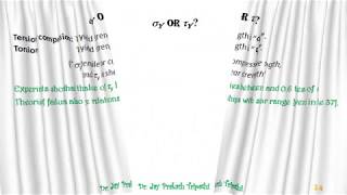 Concepts of theories of failure - A concise note