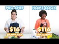 116 Vs 16 Shawarma Pro Chef Home Cook Swap Ingredients Epicurious