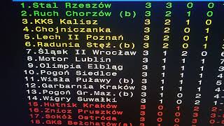 2 liga tabela