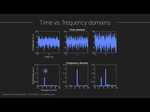 Time and frequency domains
