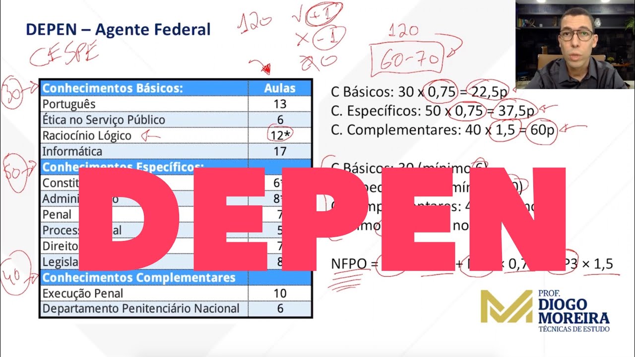 Concurso DEPEN 2020 - Análise do edital e dicas de estudo!