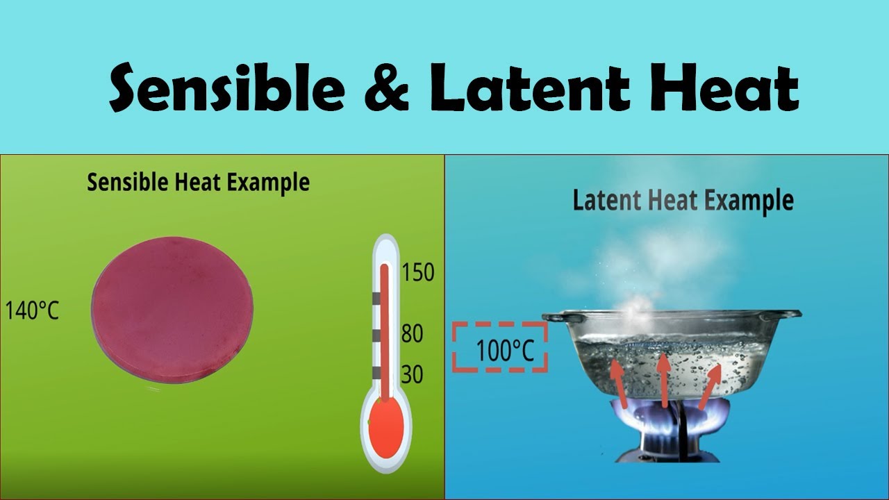 What is Heat? Sensible Heat & Latent Heat: Types, Formula, Units & Examples