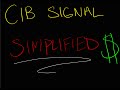 The Close-In-Breakout: The Only Signal I Trust