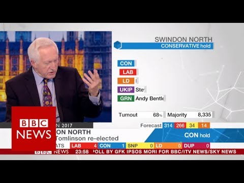 David Dimbleby, mics and flies - BBC News