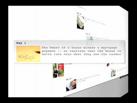 download lagu mp3 mp4 Fort Lauderdale Short Sales, download lagu Fort Lauderdale Short Sales gratis, unduh video klip Fort Lauderdale Short Sales