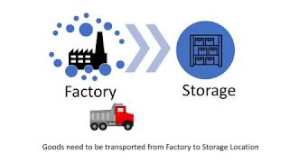 Blockchain & AI series: What is Blockchain?