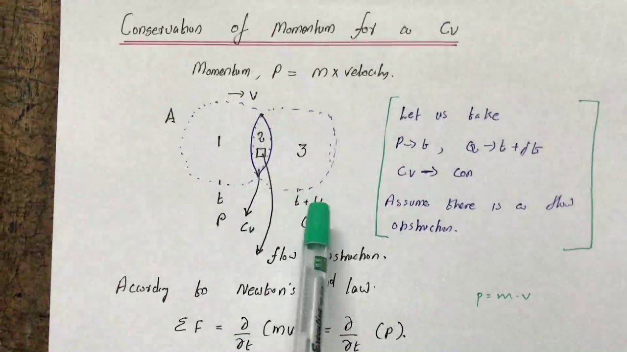 Law of Conservation of Momentum for a control volume Derivation : Basic Gas Dynamics Lectures