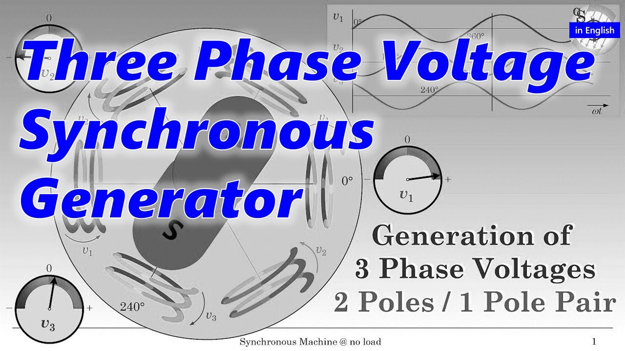 Three Phase Voltage Generation / Synchronous Generator (presentation video)