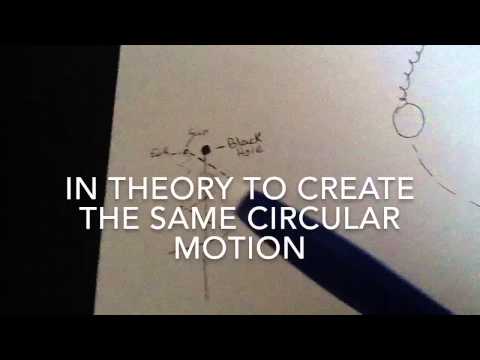Helical Model Interpretation