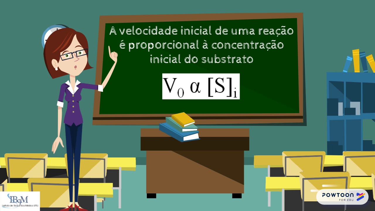 Enzimas: Velocidade Inicial de Reação