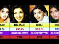 Sonali Bendre Hits And Flops Movies List Sonali All Movies List Diljale Bhai Housefull 5