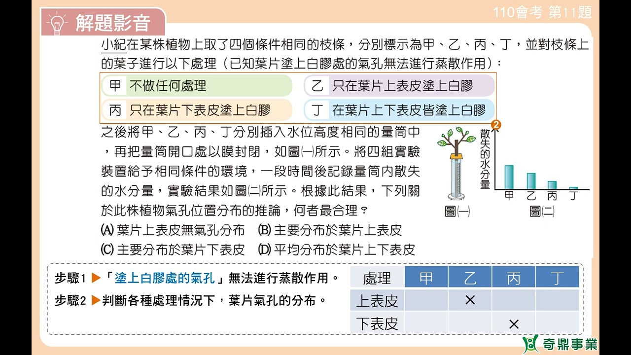 P.62 單元3 110會考第11題