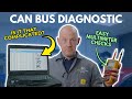 Explained CAN BUS Diagnosis How To Troubleshoot Faults