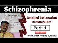 Schizophrenia Definition Etiology Explained In Malayalam Part 1