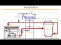 Electric IDM Thermal Oil Heater-PT Indira Dwi Mitra 12