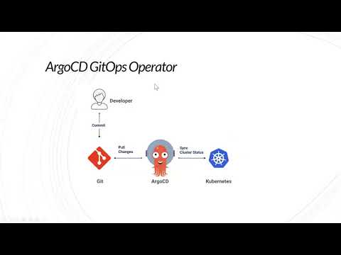 Kubernetes GitOps with ArgoCD