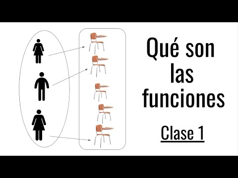 QUÉ SON LAS FUNCIONES. INTRODUCCIÓN