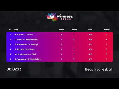 03:25 A. Yermakov / R. Voloshchuk - I. Ivanov / I. Kobylianskyi 19.02.2023 |Winners Beach Volleyball