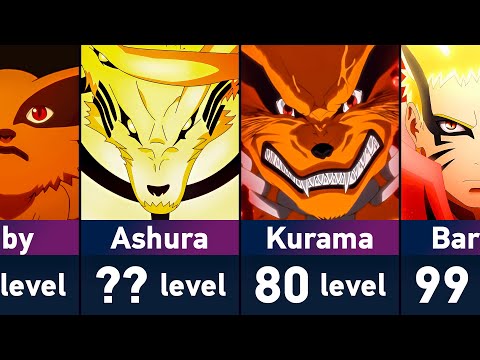 The Evolution of Kurama in Naruto and Boruto