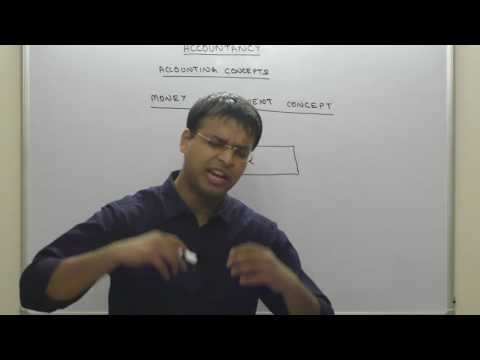 Money Measurement Concept