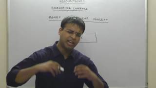 Money Measurement Concept