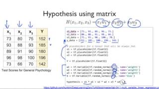 ML lab 04-1: multi-variable linear regression을 TensorFlow에서 구현하기 (new)