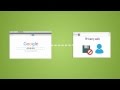 SearchLock Protects Your Online Search Privacy SearchLock Protects Your Online Search Privacy