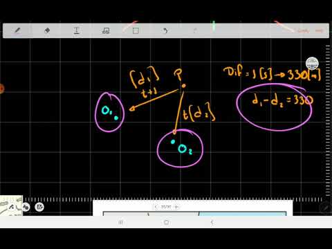 4.15 Hipérbola - Aplicaciones (Sistema Loran, reflexión y más)