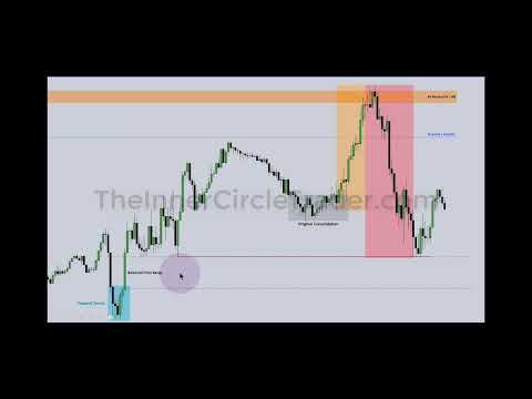 ICT Explains a Balanced Price Range ( BPR )