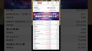 #日本経済,#マーケット,#相場,#株ニュース,#金融,#チャート,#テクニカル分析,#ファンダメンタル分析,#出来高,#株式投資初心者,#投資系YouTuber,