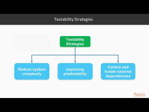 Software Architecture with Python Understanding Testability | packtpub com