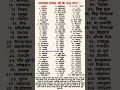 भगवान गणेश जी के 108 नाम‌ Shorts Youtubeshorts Lordganesha Vinayak