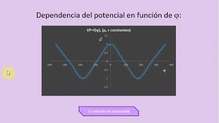 Neumocardio (Parte 1) - Profundizaciones