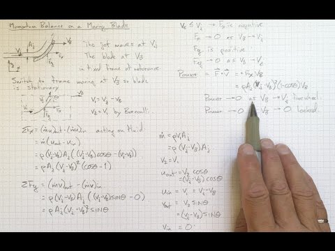 Momentum Balance on a Moving Blade