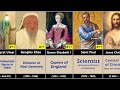 100 Most Influential People Of All Time