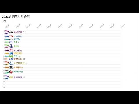 오늘의 베스트 video thumbnail