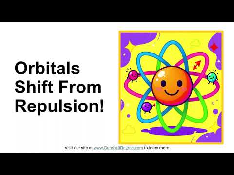 How do electron repulsions change orbital energies?